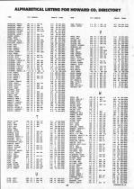 Landowners Index 014, Howard County 1993